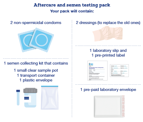Image showing what is included in a post-vasectomy semen testing pack.